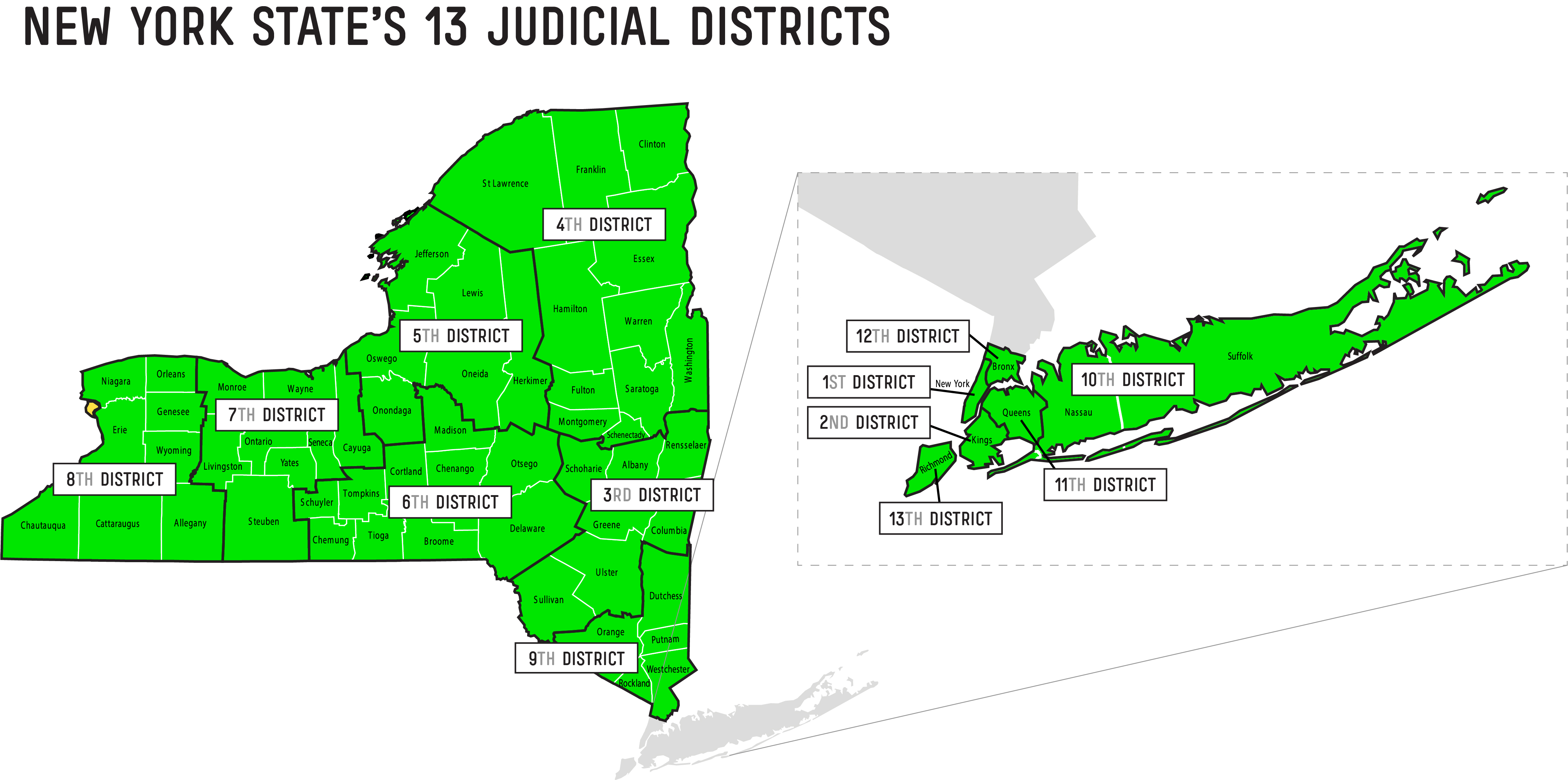 Ny Ecourt